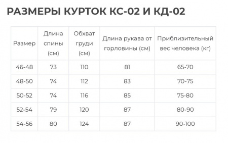 КУРТКА КД-02 ОТ ДОЖДЯ 7